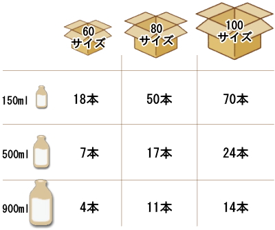ヤギミルク